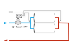 Cooling water control with SAMSON electric actuator with process controller